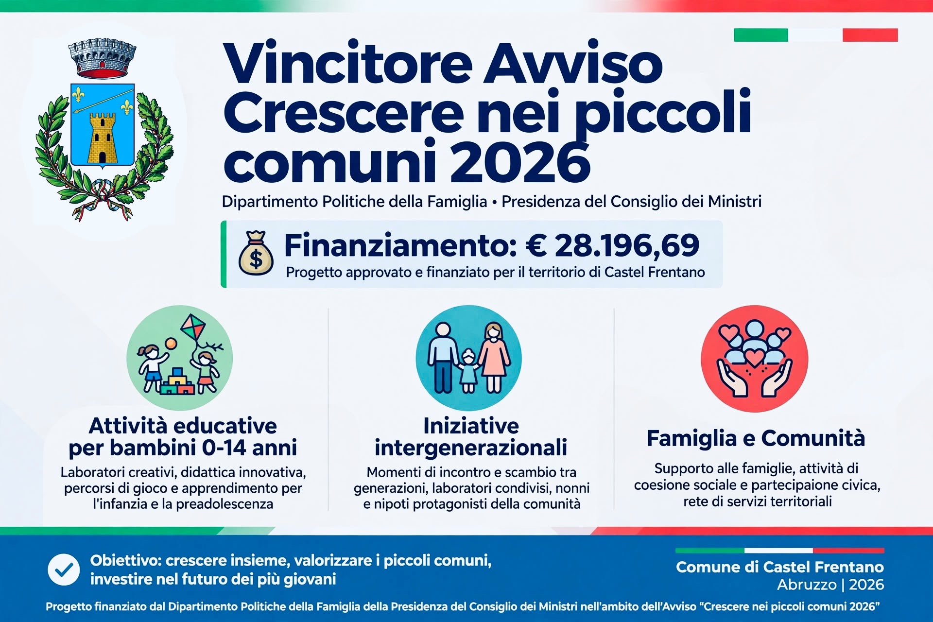 Castel Frentano tra i vincitori del bando nazionale “Crescere nei piccoli Comuni”: in arrivo oltre 28 mila euro per le famiglie